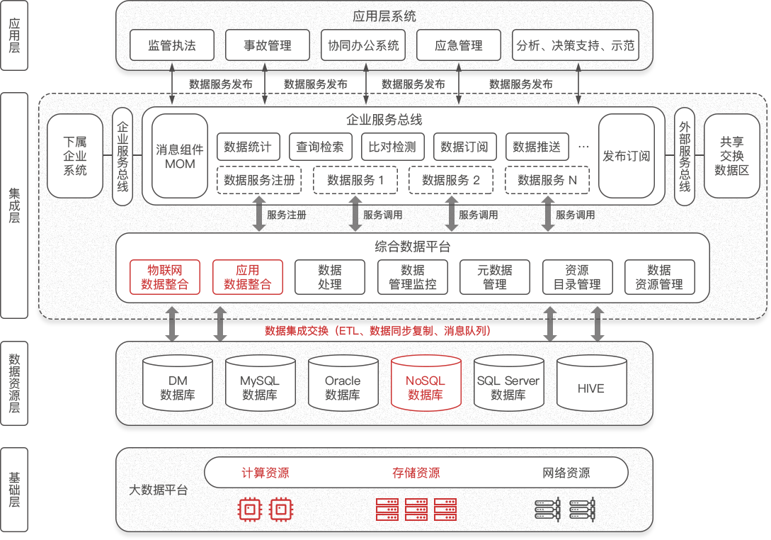 应急.png 应急.png
