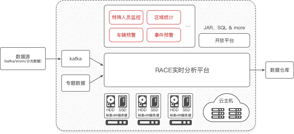 预警.png 预警.png